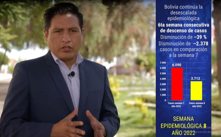 En la última semana, los contagios de COVID-19 bajaron 20 veces respecto de enero