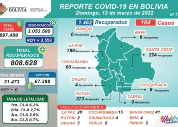 Sigue la desescalada de contagios y no se registran fallecidos por segundo día
