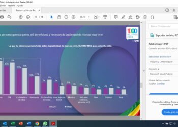 Publicidad digital es más apreciada, pero los influencers no generan credibilidad