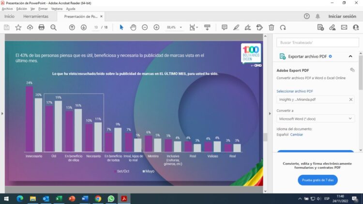 Publicidad digital es más apreciada, pero los influencers no generan credibilidad