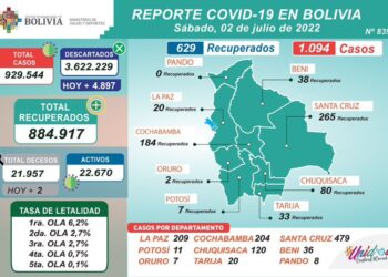 La quinta ola del COVID-19 registra cuatro muertes en una semana
