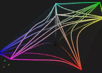 Esta visualización captura el espacio matemático 3D utilizado para mapear la percepción humana del color. Foto: Lanl.