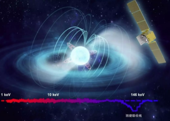 Descubrimiento de Insight-HXMT de la línea fundamental de absorción del ciclotrón de electrones cerca de 146 keV para el primer púlsar de rayos X ultraluminoso galáctico Swift J 0243.6+6124. Foto: IHEP.