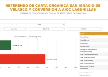 Lagunillas rechaza convertirse en municipio indígena con el 67,8% de los votos