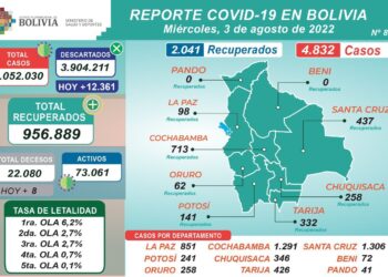 El reporte del Ministerio de Saludo del miércoles 3 de agosto.