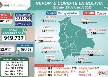 El reporte del sábado de Ministerio de Salud.