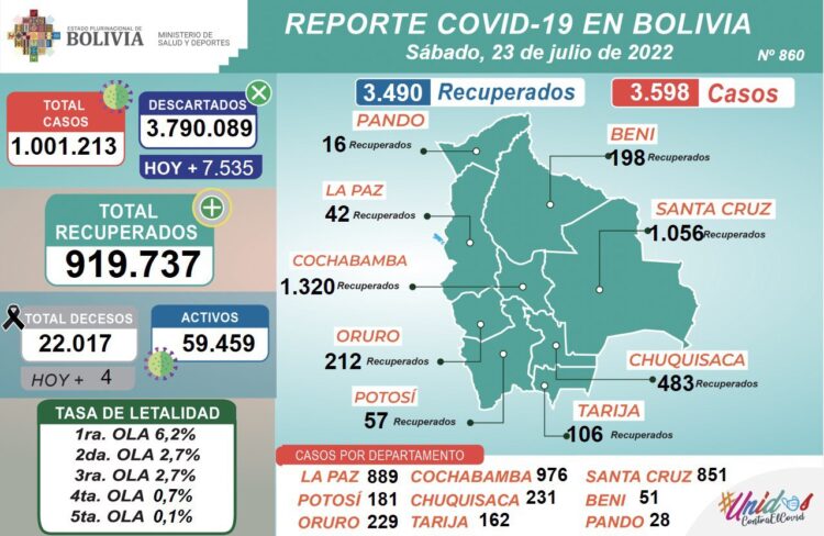 El reporte del sábado de Ministerio de Salud.