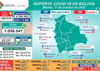 El reporte de COVID-19 y viruela del mono del martes.