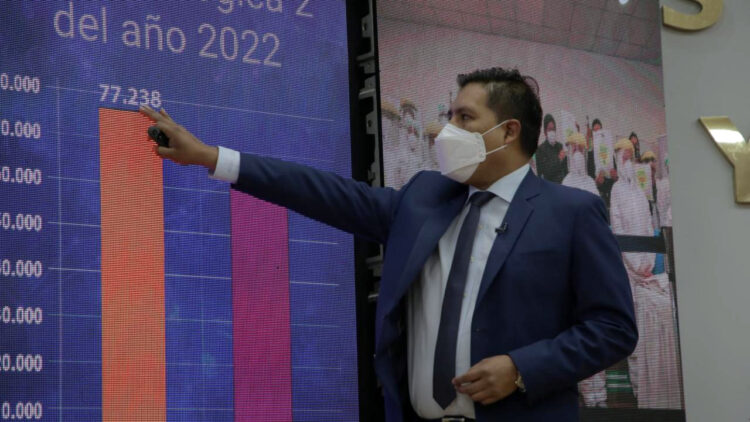 Salud reporta disminución del 21% de contagios por COVID-19 en la última semana