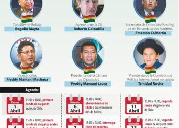 Silala: 11 abogados y peritos trabajan en la defensa boliviana