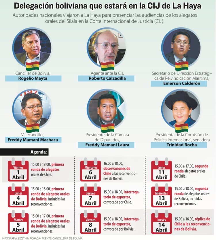 Silala: 11 abogados y peritos trabajan en la defensa boliviana
