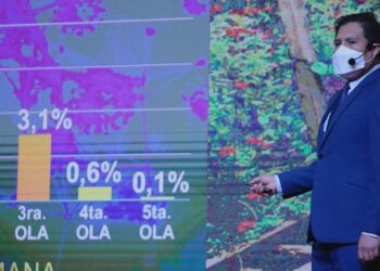 Salud reporta el incremento de 67% de casos de COVID-19 en la última semana