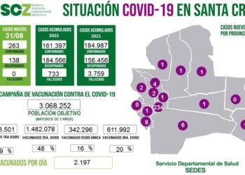 La quinta ola pandémica continúa descendiendo en Santa Cruz