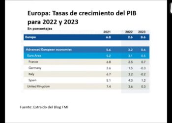 Europa va rumbo al estancamiento económico y podría arrastrar al resto del mundo