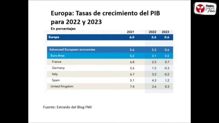 Europa va rumbo al estancamiento económico y podría arrastrar al resto del mundo