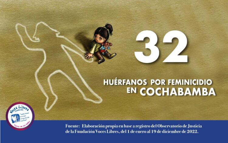 La violencia machista provocó 11 muertes y dejo 32 huérfanos en Cochabamba