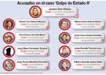Ocho jefes militares y policiales ‘colaboraron’ para la proclamación de Áñez