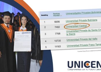 Ranking de universidades: UNICEN ocupa el segundo lugar entre las mejores universidades privadas de Bolivia