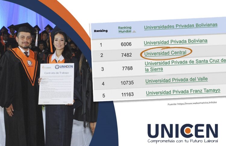 Ranking de universidades: UNICEN ocupa el segundo lugar entre las mejores universidades privadas de Bolivia