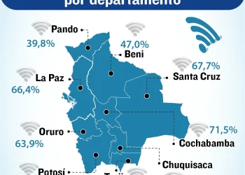 El país registra 12,8 millones de conexiones al servicio de internet