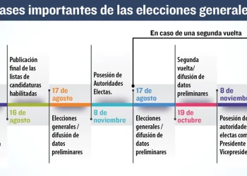 A 34 días del día de la elección, faltan al menos 5 fechas clave