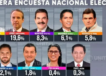Samuel y Tuto suben algo y Andrónico baja en encuesta de Unitel