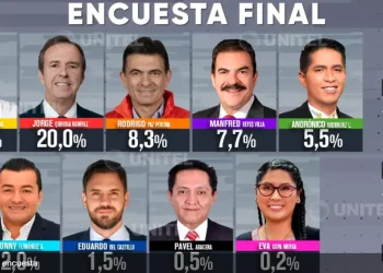 Estancados, Samuel y Tuto lideran la encuesta de Unitel