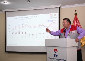 El INE ratifica el año récord de las exportaciones con $us 13.653 millones