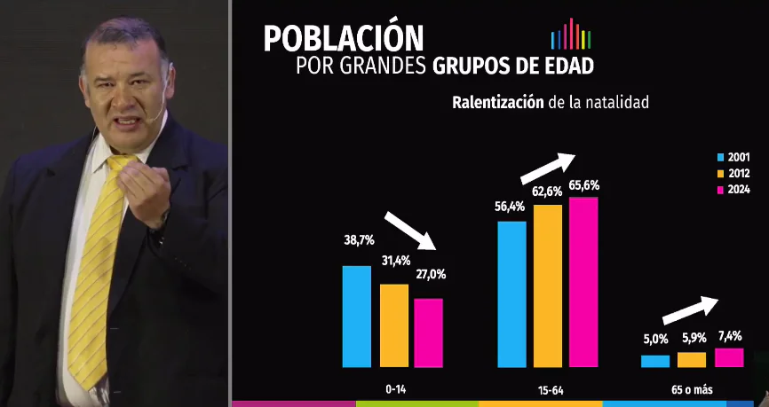 La población en edad de trabajar es por primera vez mayoritaria