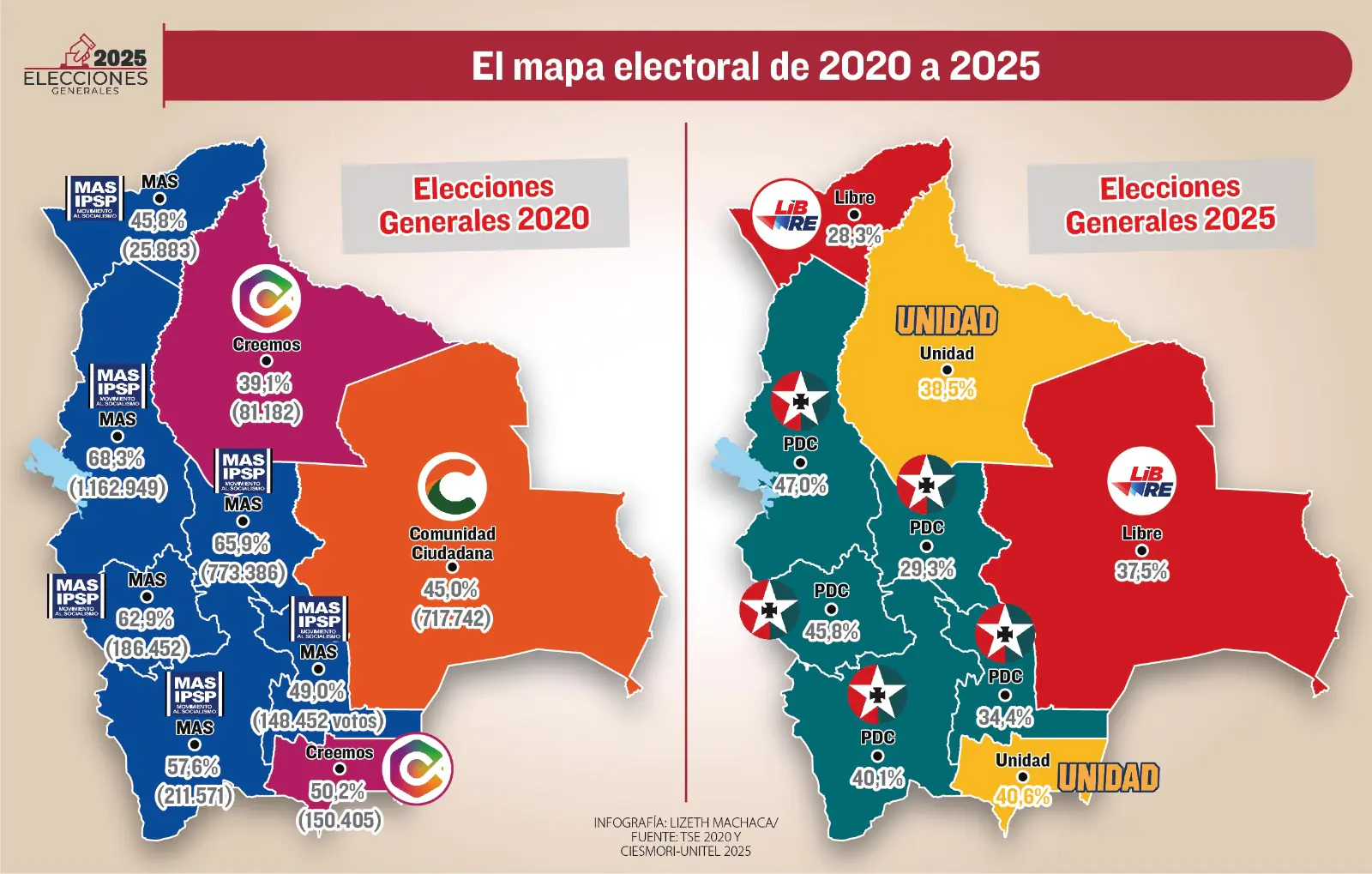 La nueva configuración política: el PDC en territorios tradicionales del MAS.