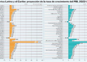 2023: temor e incertidumbre: La amenaza de la desaceleración llega con el nuevo año