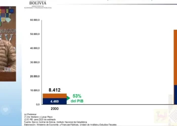 Economista Romero acusa manipulación en la estimación del PIB