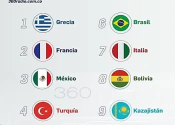 Bolivia está entre los países más complejos para hacer negocios