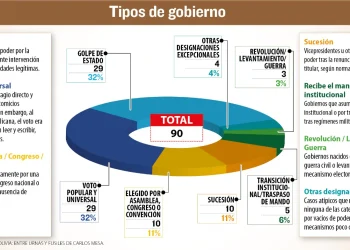 Bolivia elige al presidente 68 y a su gobierno 91