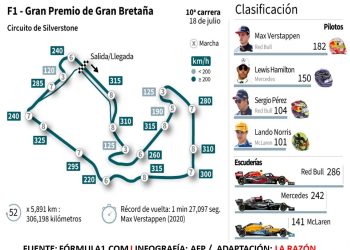 En Silverstone, Hamilton necesita empezar a recortar a Verstappen
