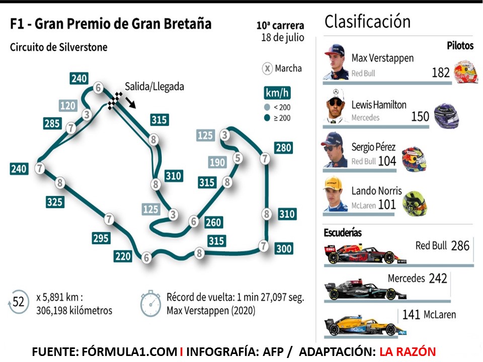 En Silverstone, Hamilton necesita empezar a recortar a Verstappen