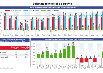 Se reactiva la ECONOMÍA y el país crece