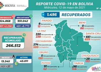 Por segundo día consecutivo, los nuevos casos de COVID-19 en Bolivia superan los dos millares