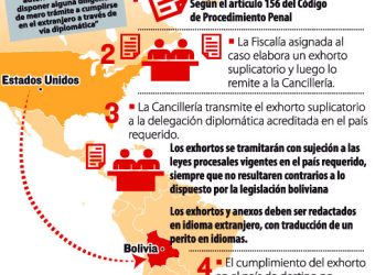 Jueza remite exhorto para traer a los exministros Murillo y López