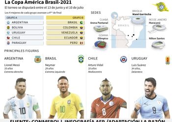 Messi inicia un nuevo asalto de la Copa América ante un Chile que lo sabe herir