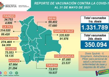 El Gobierno asegura para este mes el arribo de 1 millón de dosis Sinopharm contra el COVID-19