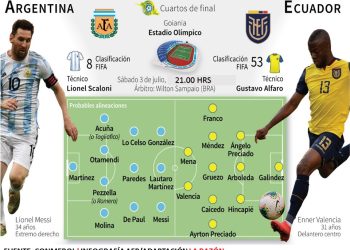 Argentina en alza se juega el pase a semis de la Copa ante un Ecuador sin complejos