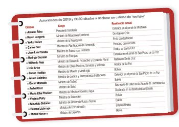 Lima exhorta a exministros de Áñez a declarar: ‘que nos digan si han sido cómplices o víctimas de Murillo’