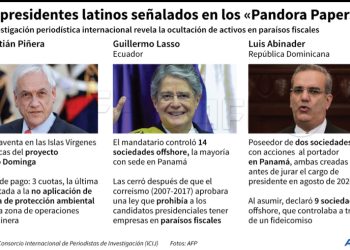 Diputados anuncian acusación constitucional contra presidente chileno por Papeles de Pandora
