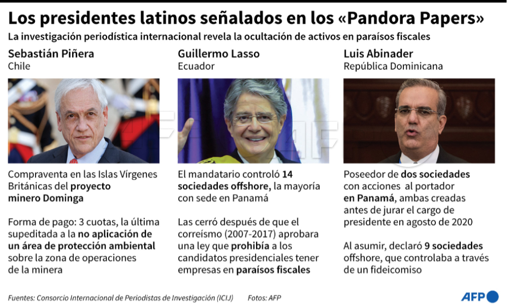 Diputados anuncian acusación constitucional contra presidente chileno por Papeles de Pandora