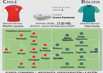 Segundo round del Chile-Bolivia con el caso Moreno Martins de fondo