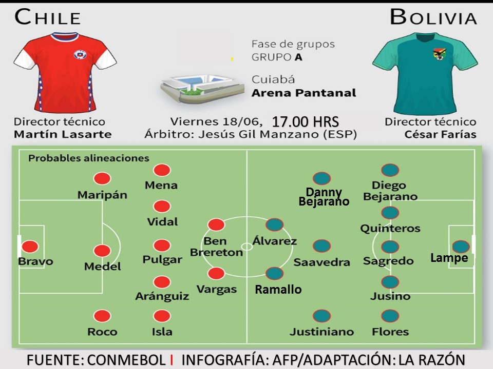 Segundo round del Chile-Bolivia con el caso Moreno Martins de fondo