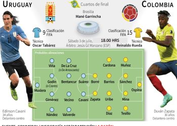 Uruguay disputa con una Colombia insatisfecha un lugar en semifinales