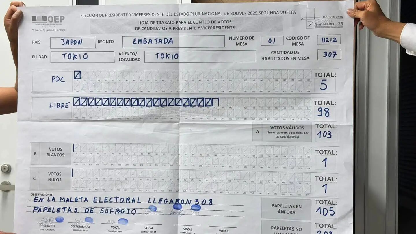 Cierra la votación en Japón con una participación del 34% del padrón habilitado