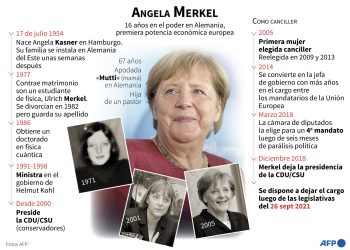La UE, ante el reto de superar el vacío dejado por Angela Merkel